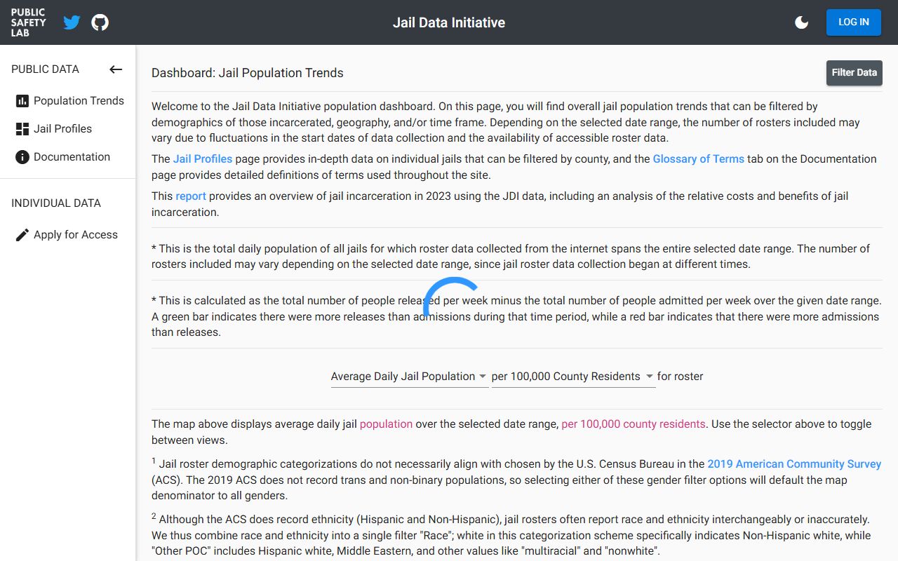 Jail Data Initiative dashboard for jail population trends relevant to McIntosh County inmate population research